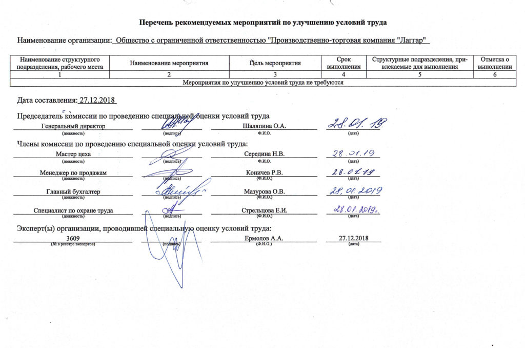 Программа действий по улучшению условий и охраны труда 2022 образец